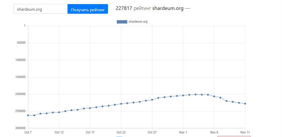 shardeum когда листинг