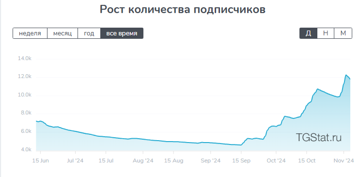 Станислав Одинцов отзывы