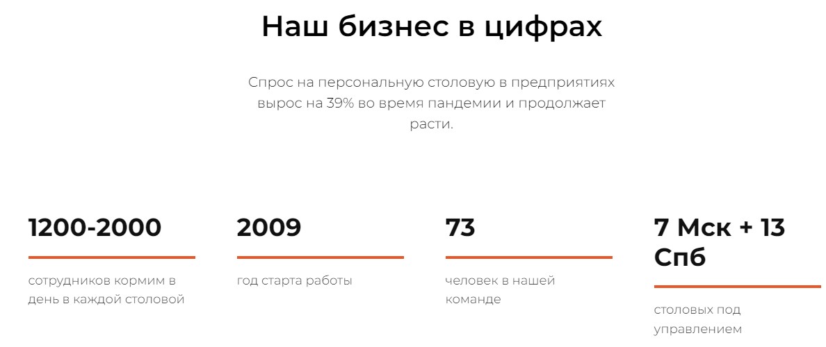 столосеть инвестиции развод