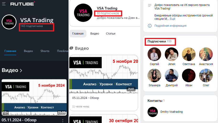 vsa trading