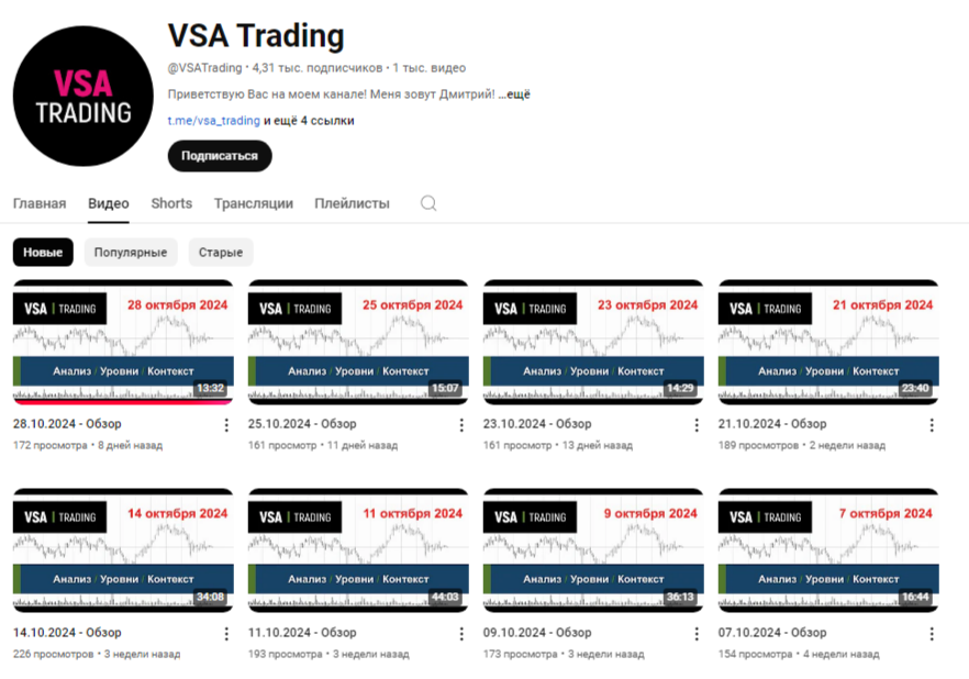 vsa trading