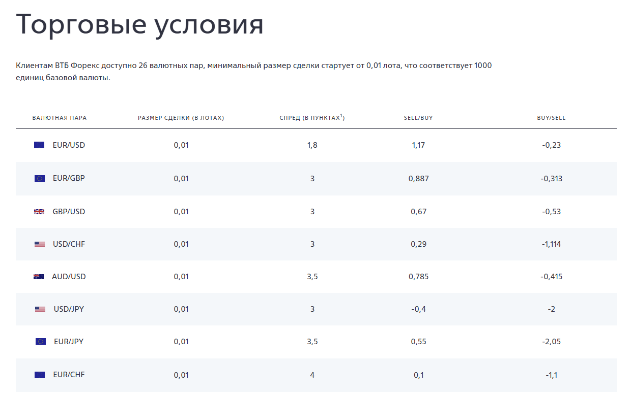 vtb forex