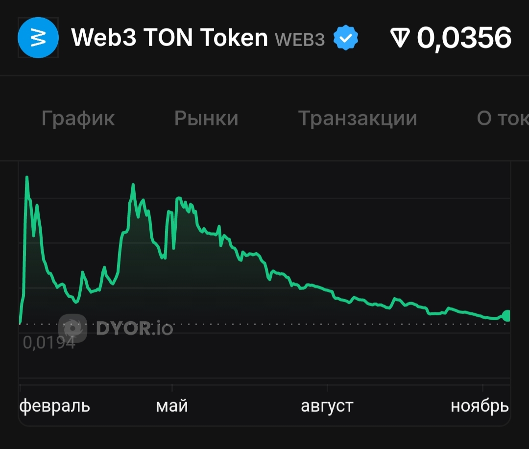 web3ton io