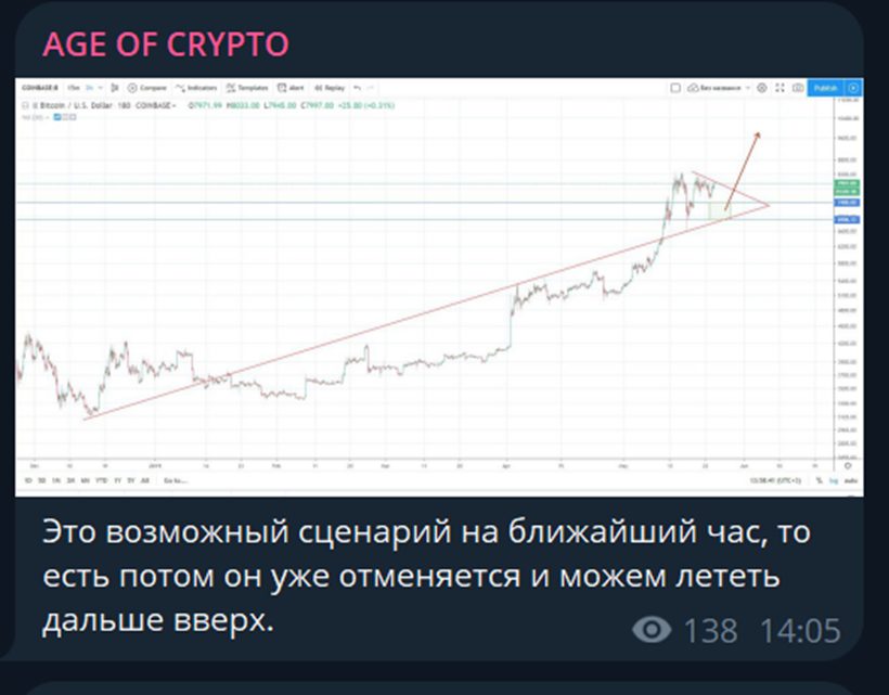 AGE OF CRYPTO