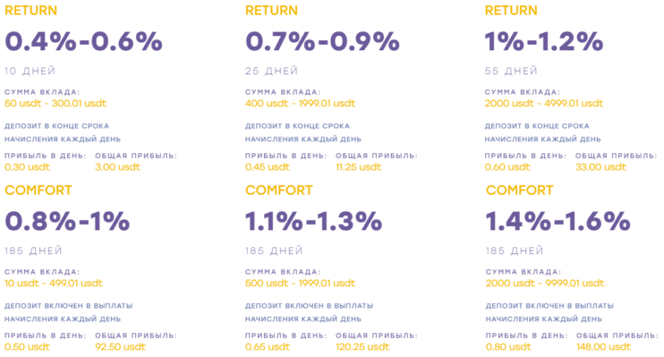 alqvimix finance