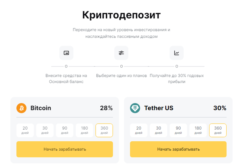 amerbit отзывы