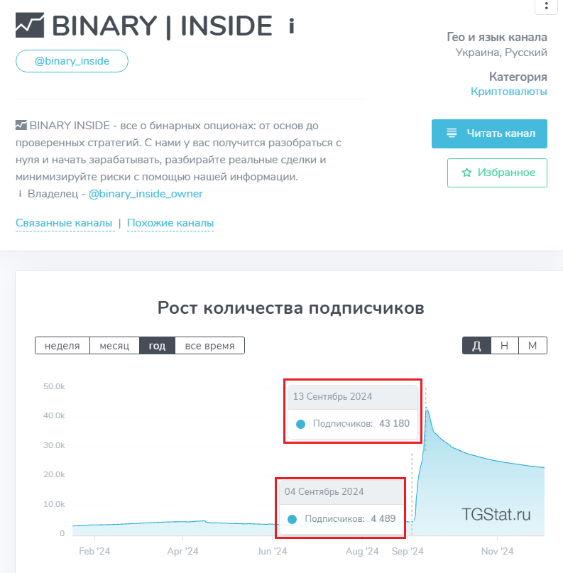 BINARY INSIDE телеграм