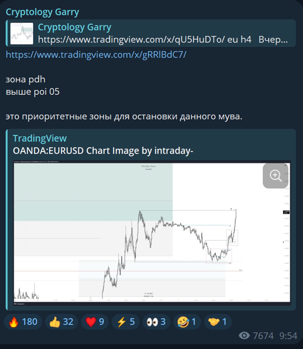 Cryptology garry