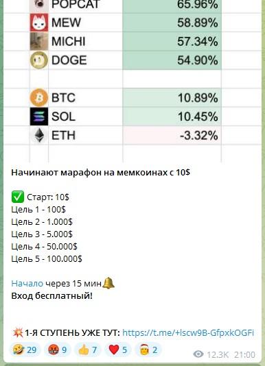 cryptotruexa