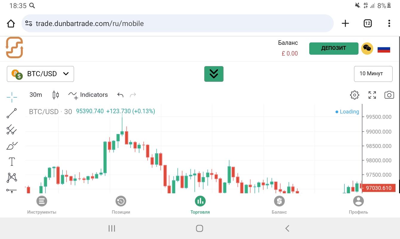 dunbartrade com отзывы