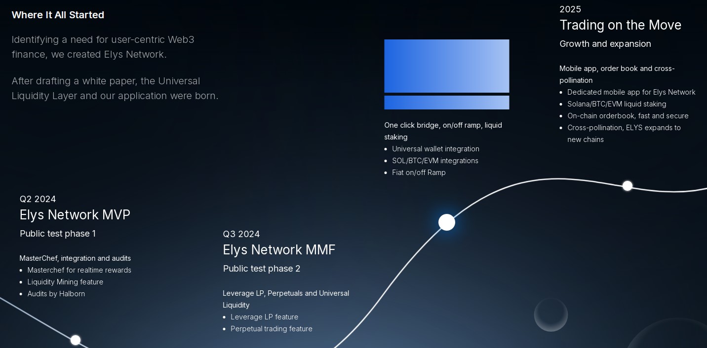 elys network airdrop