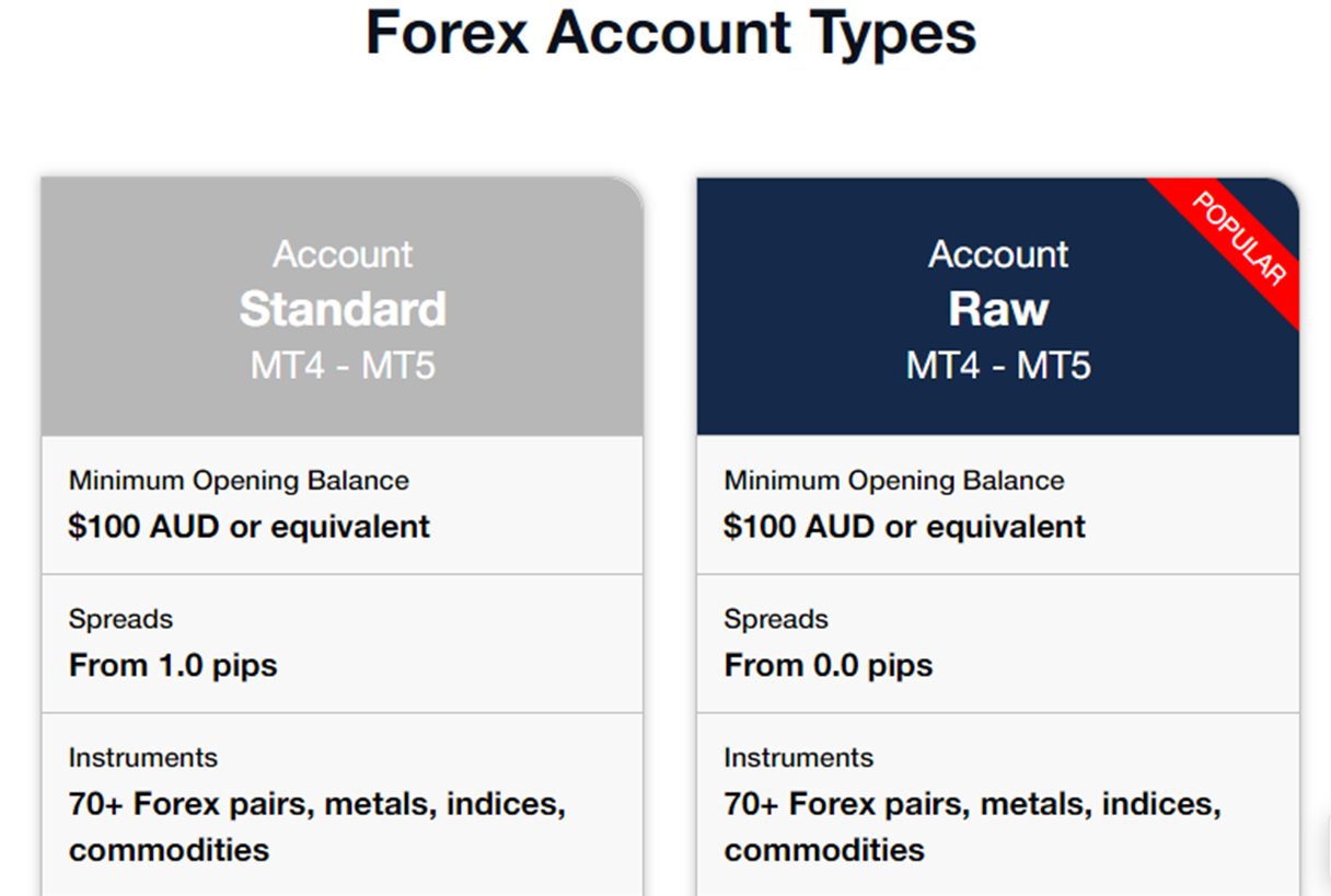 fpmarkets