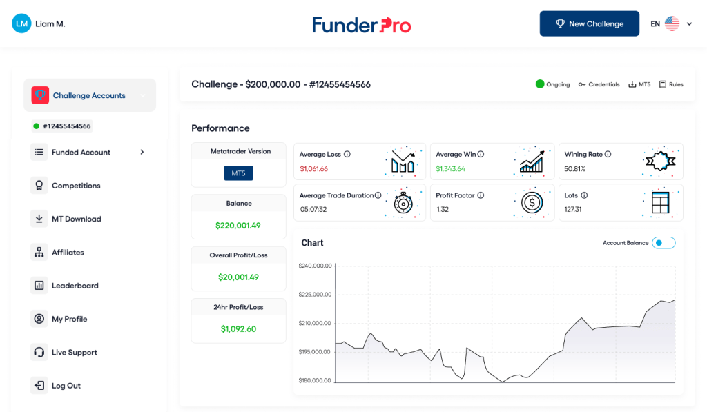 funderpro отзывы