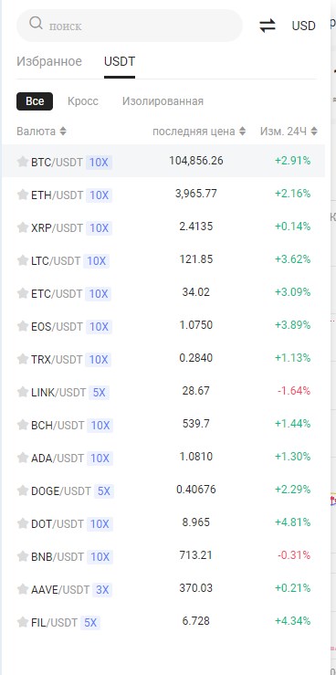 hotcoin биржа