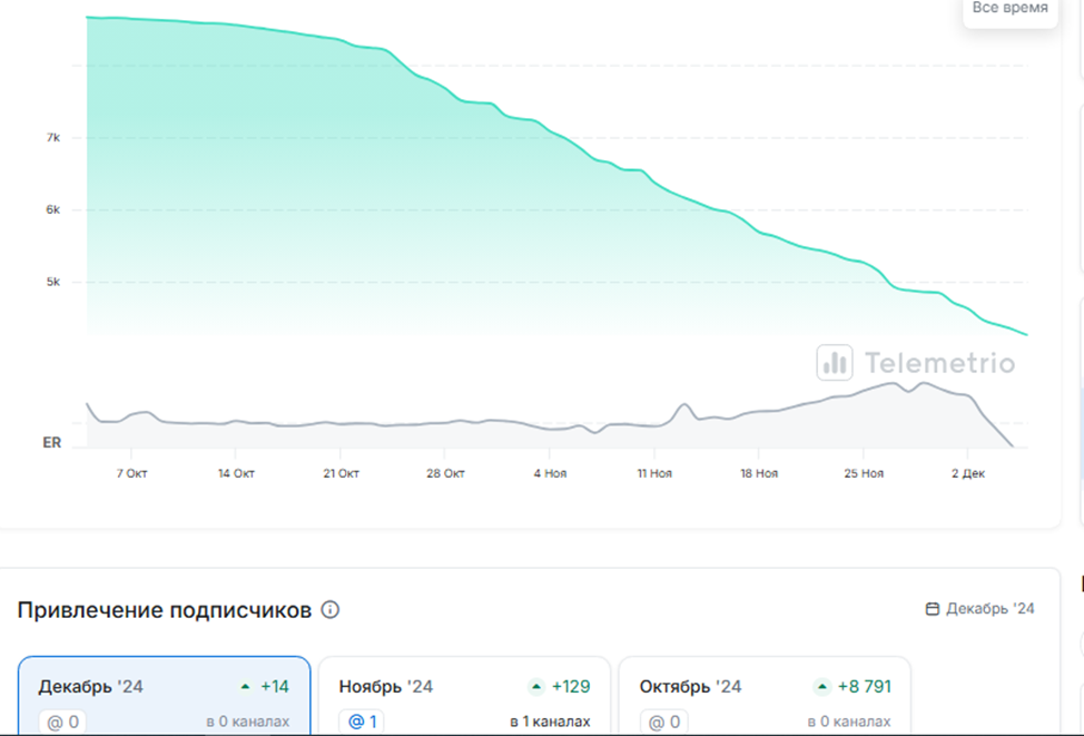 invest zone отзывы