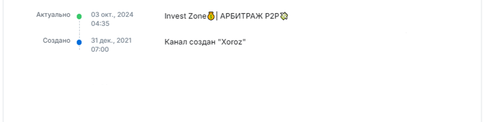 invest zone скам