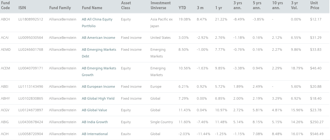 investors trust assurance spc