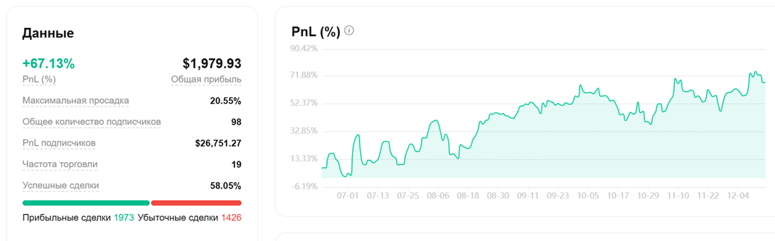 K2 INVEST bot