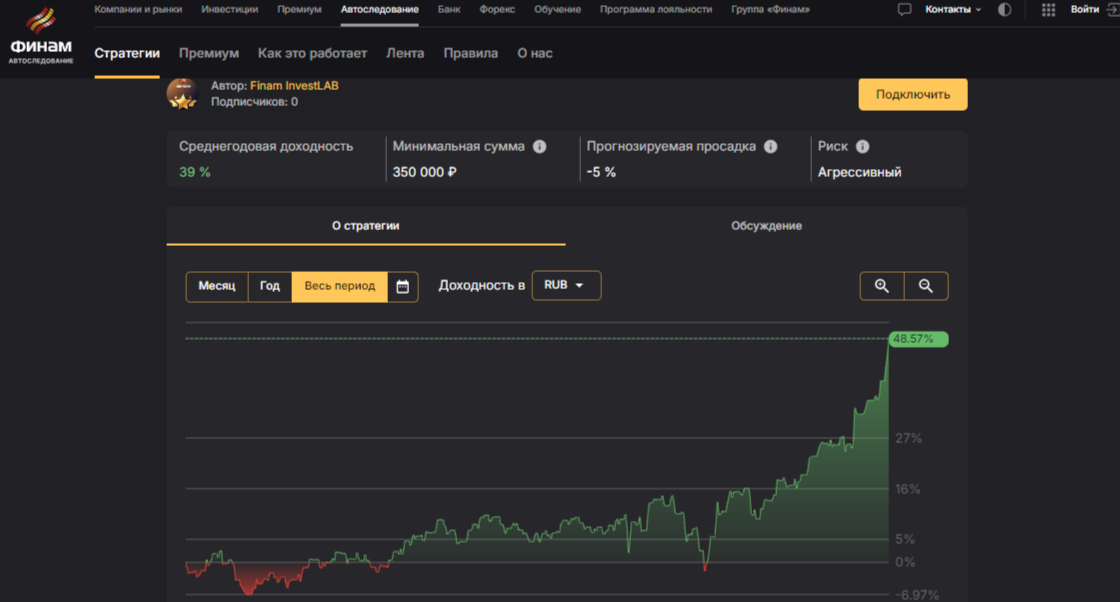 крипта с FinamInvestLAB