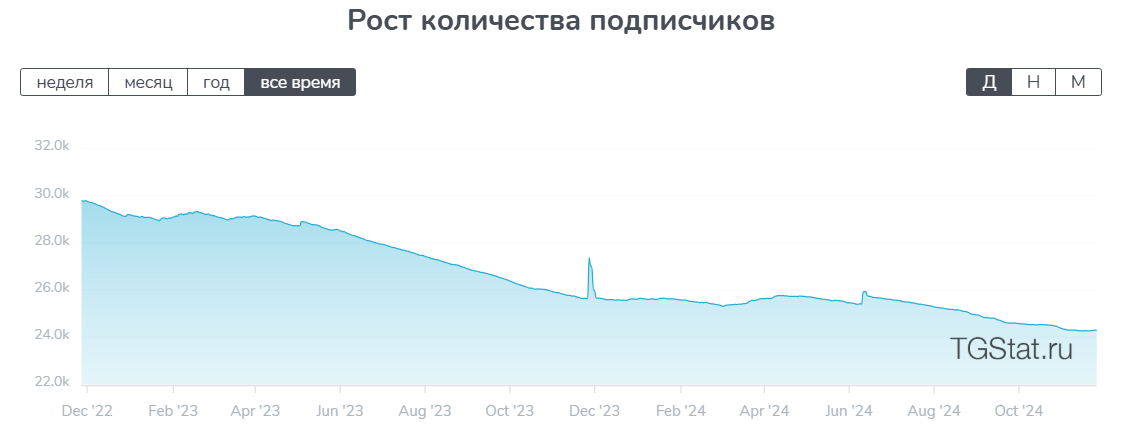 криптокоммонс