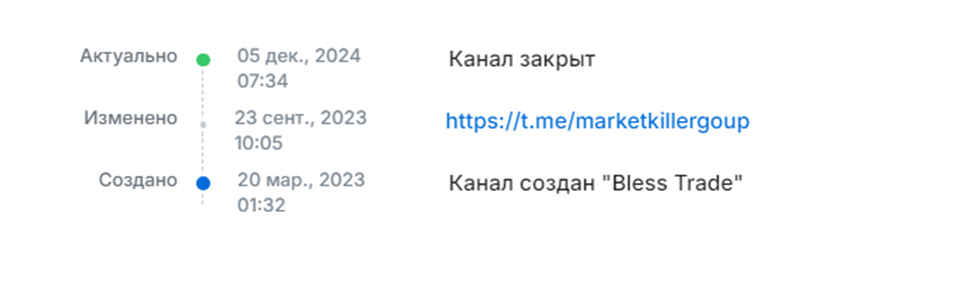 market killer отзывы