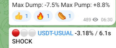 market shock telegram