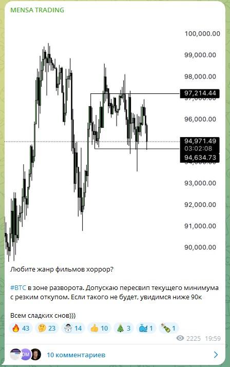 Mensa Trading