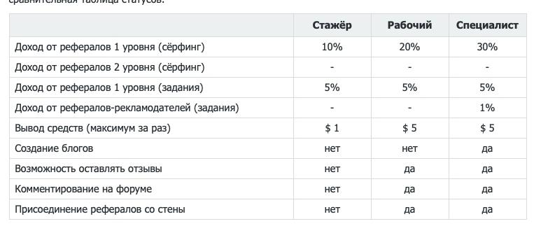 надир ферзиев заработок в интернете сеоспринт