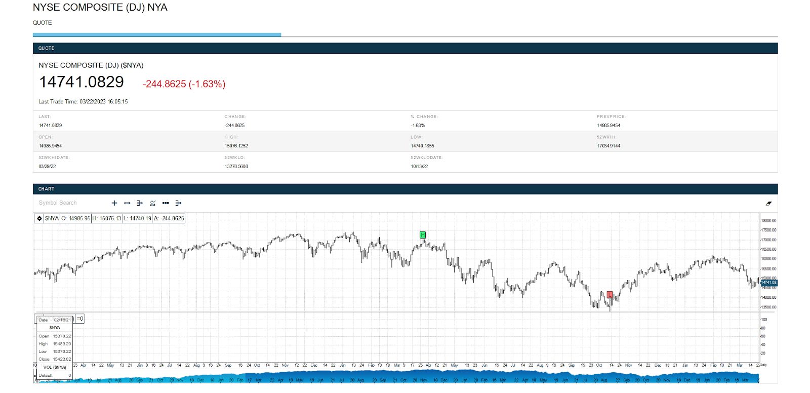 нью йоркская фондовая биржа nyse