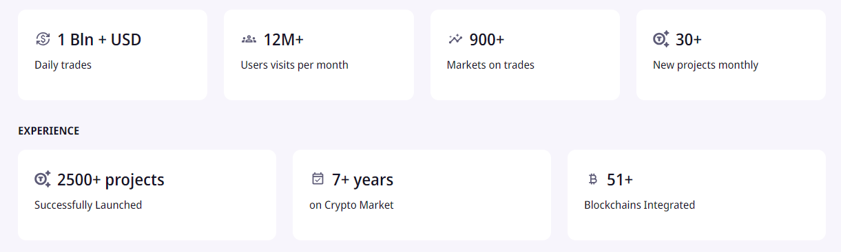 P2b Exchange Channel