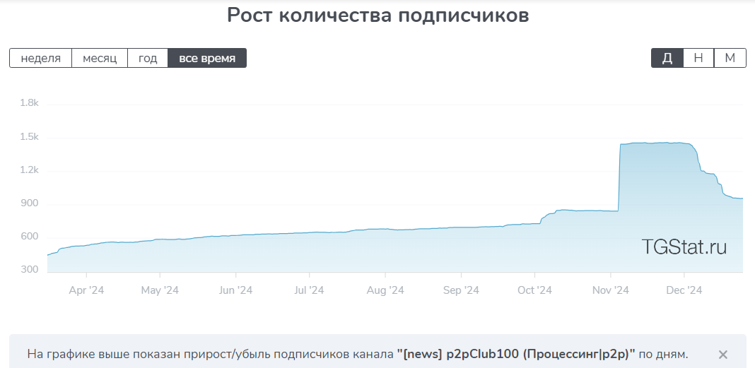 p2p клуб