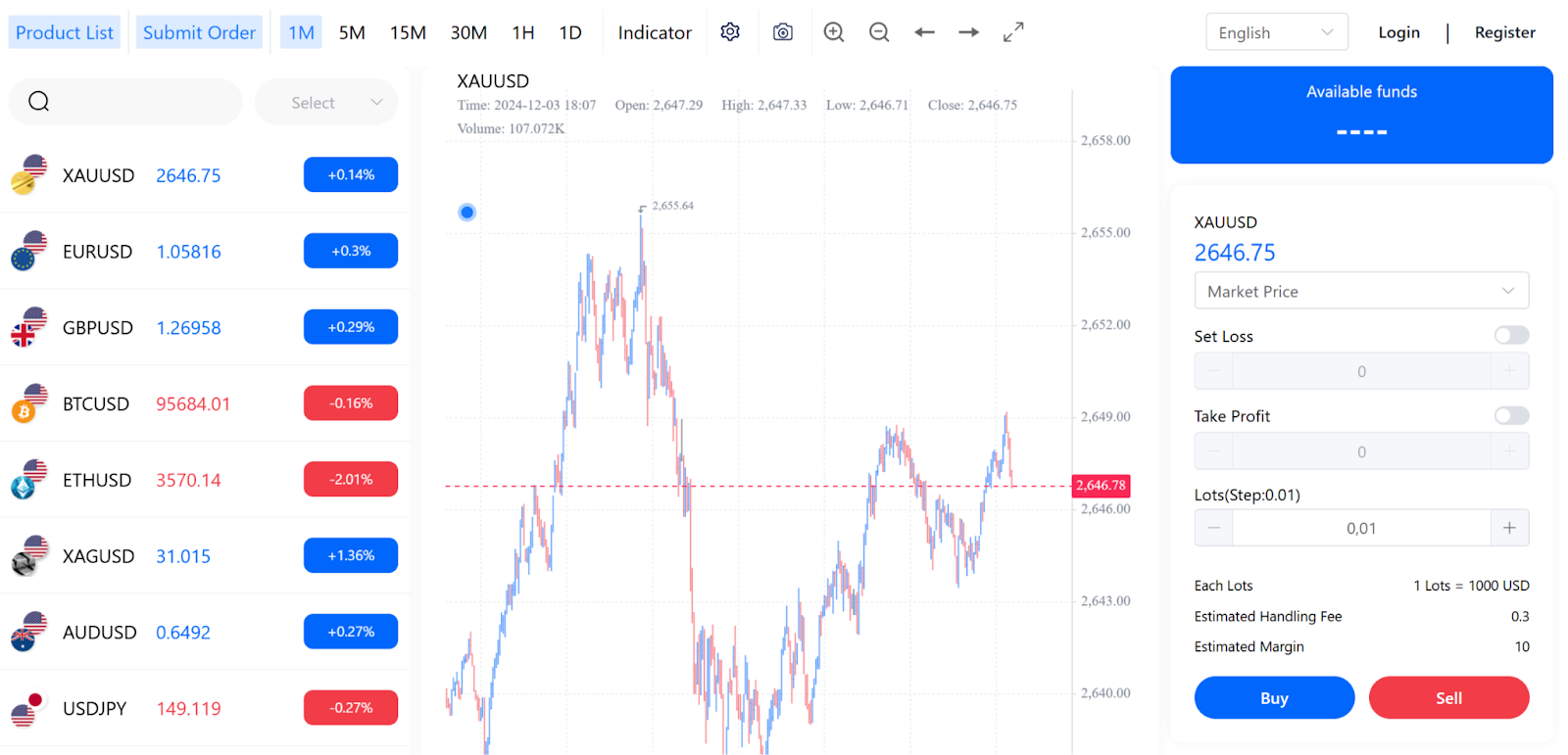 ppglobalmarkets com