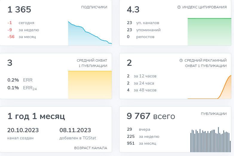 рецепт счастья телеграм канал