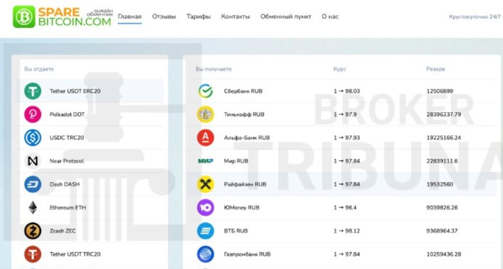 sparebitcoin com отзывы