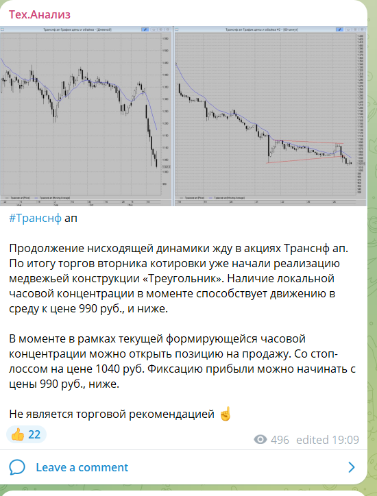 tech analysis 8825