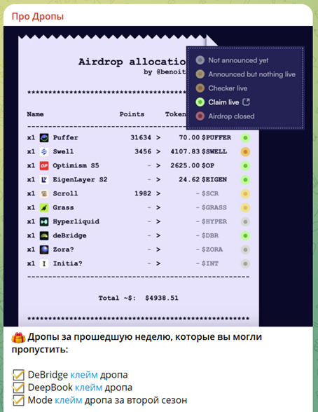 телеграмм drops pro