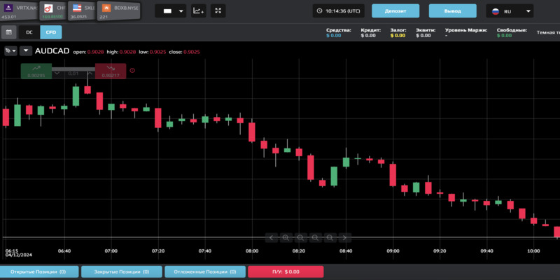 телеграмм ptk trade