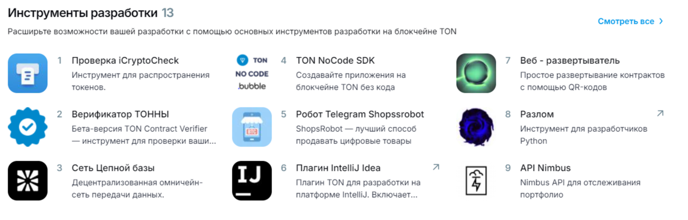 Ton App блокчейн-платформа