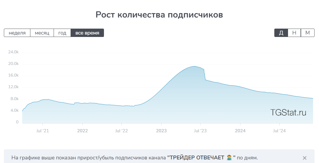 трейдер отвечает отзывы