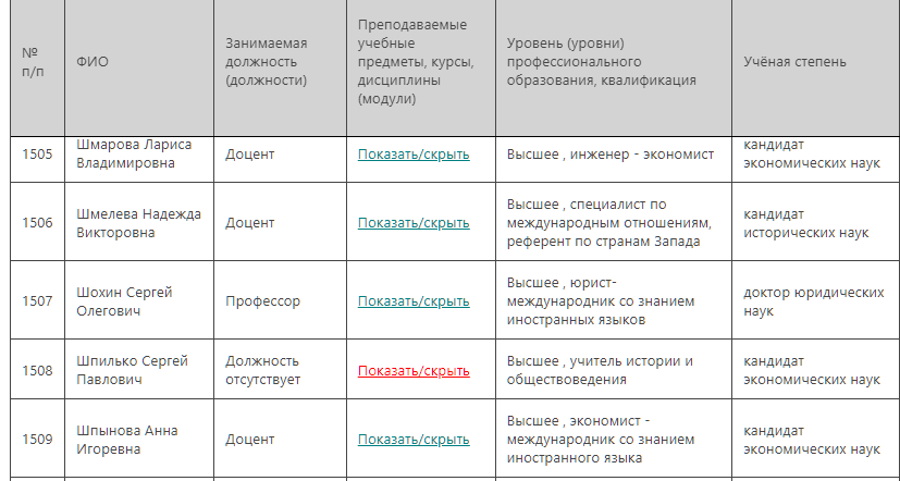 валерий шпаков трейдинг правда или лохотрон