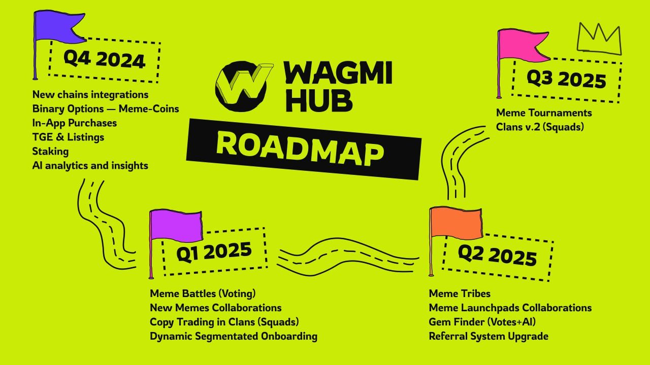 wagmi hub новости