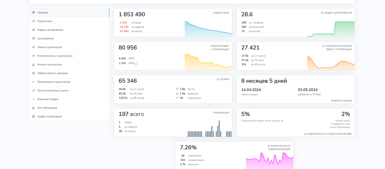 wagmi hub телеграмм