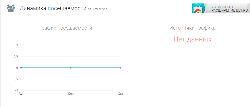 x com правда