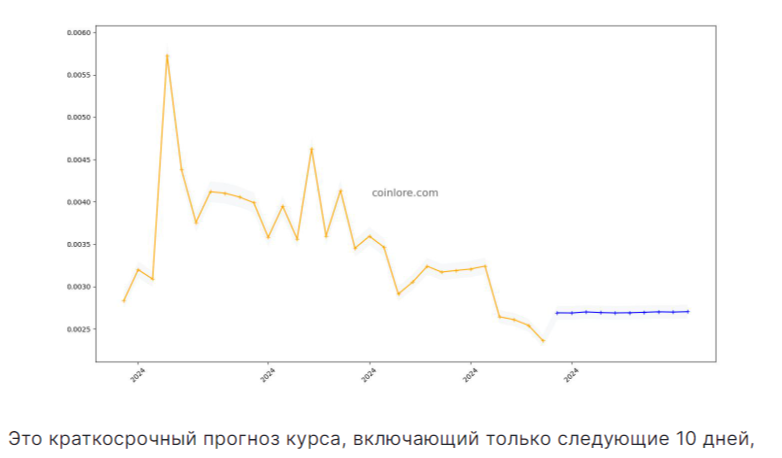 zap криптовалюта прогноз