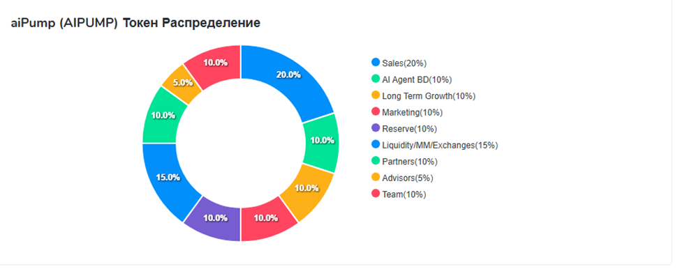 aipump листинг