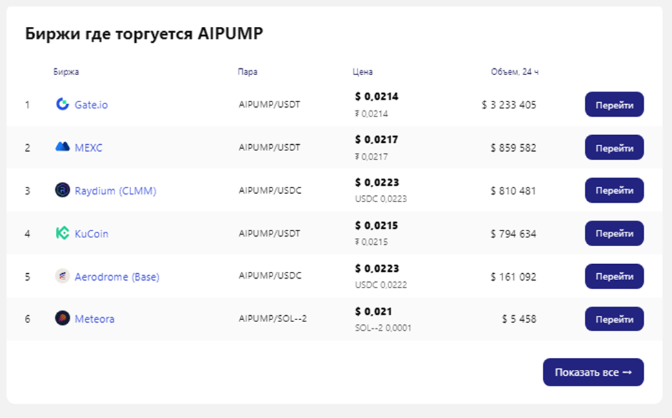 aipump описание и цена крипты