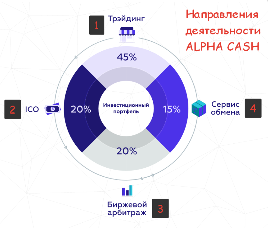 alpha cash