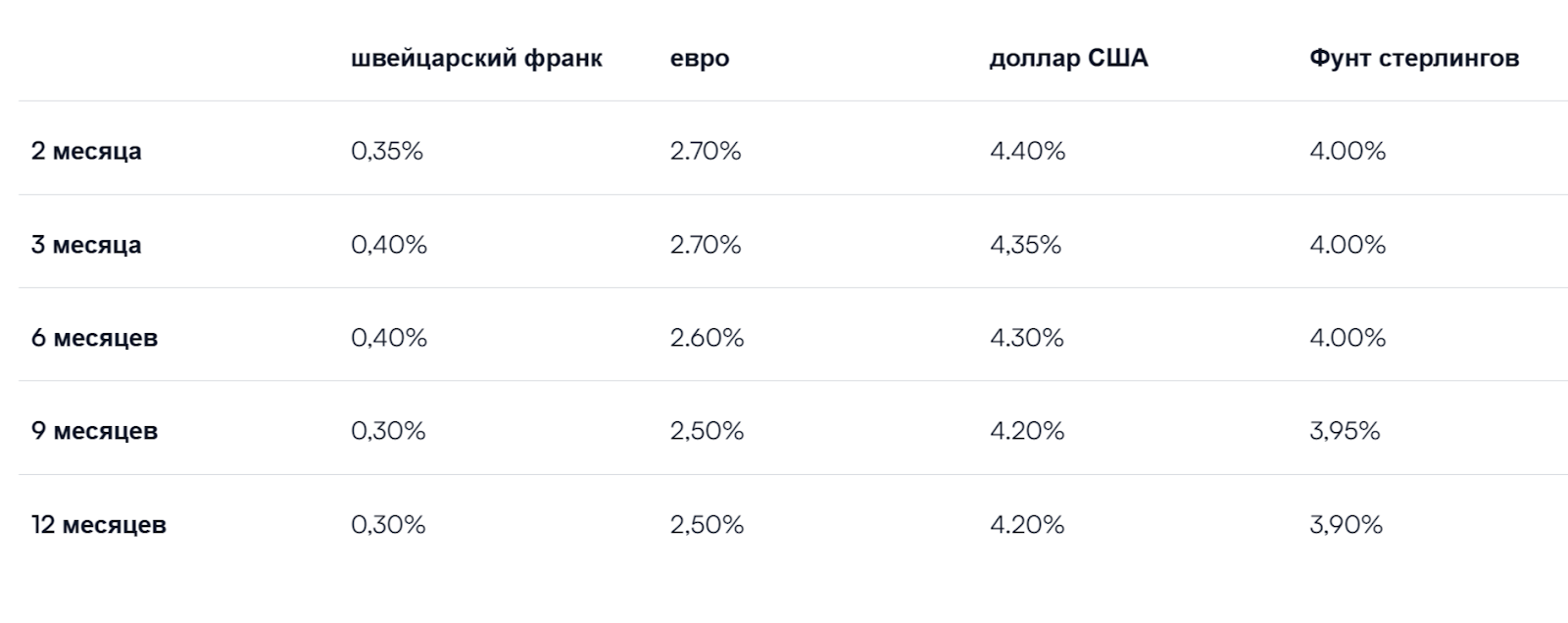 амина банк швейцария отзывы и реквизиты