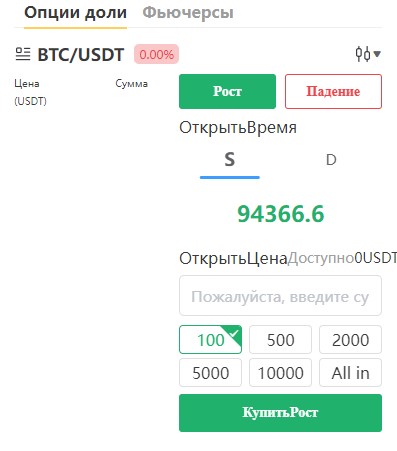 bittang биржа