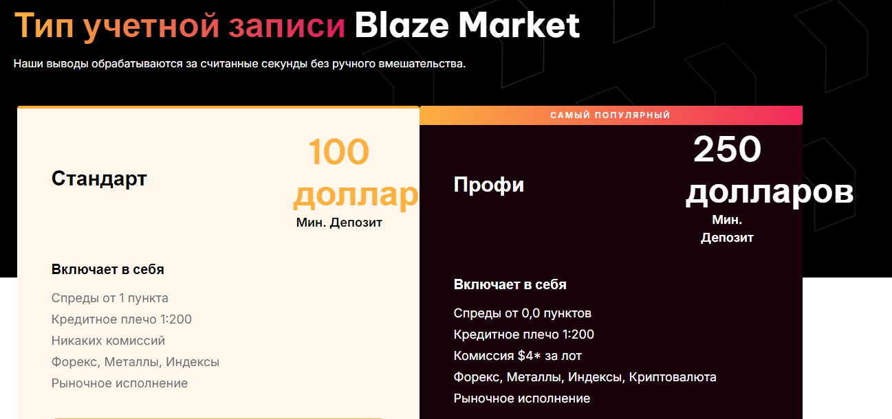 Blaze Markets отзывы